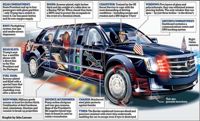 The 'Beast' - New Presidential Limousine 