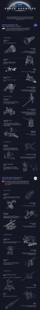 World's Top Space Agencies - infographic | WordlessTech