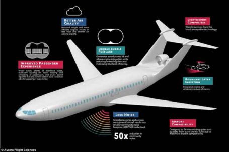 Aurora D8 - The Future Of Airliners | WordlessTech