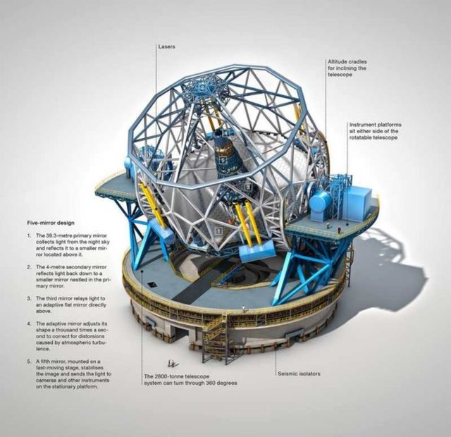 European Extremely Large Telescope (3)