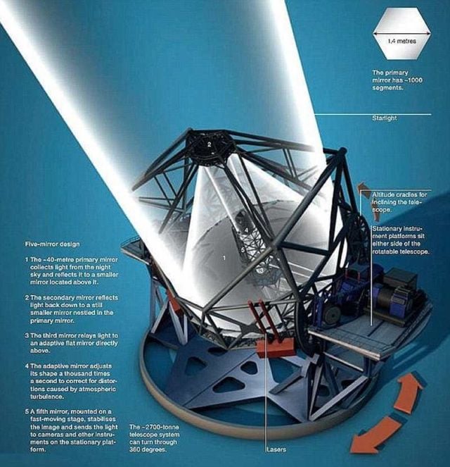 European Extremely Large Telescope (5)