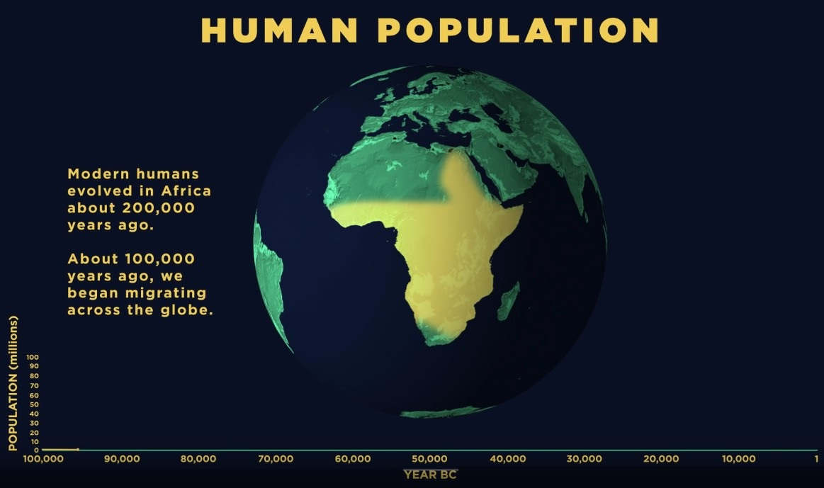 Human Population Through Time