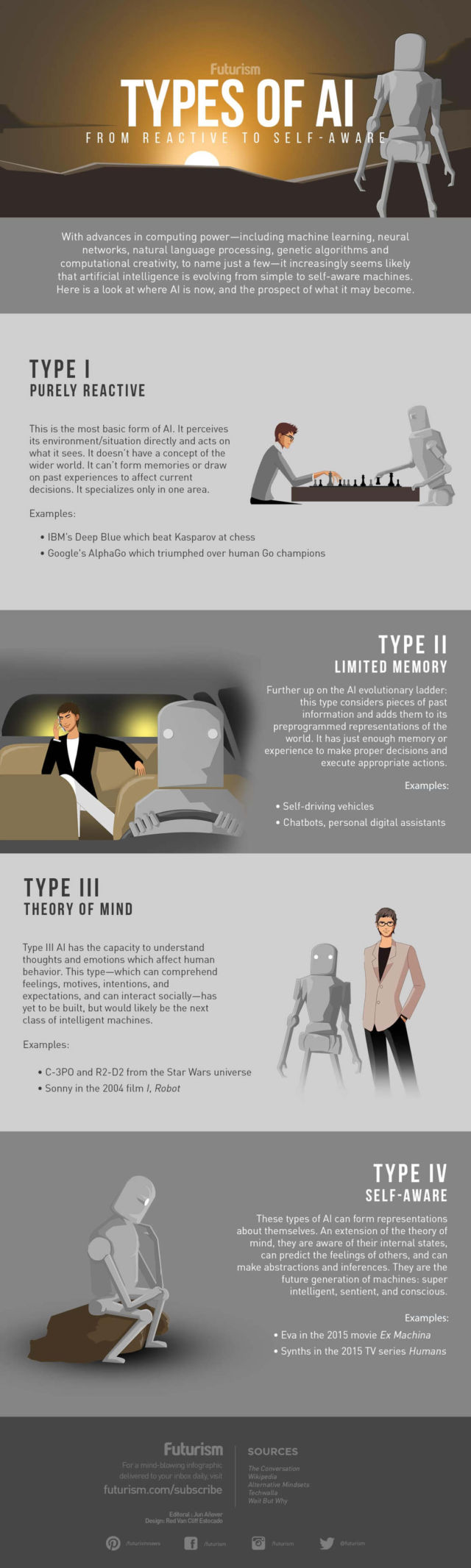 Types of Artificial Intelligence 