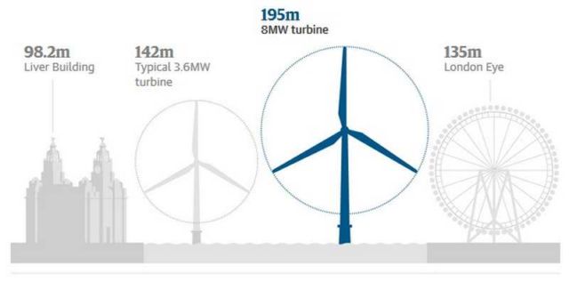 World's largest wind farm gets rolling near Liverpool (1)