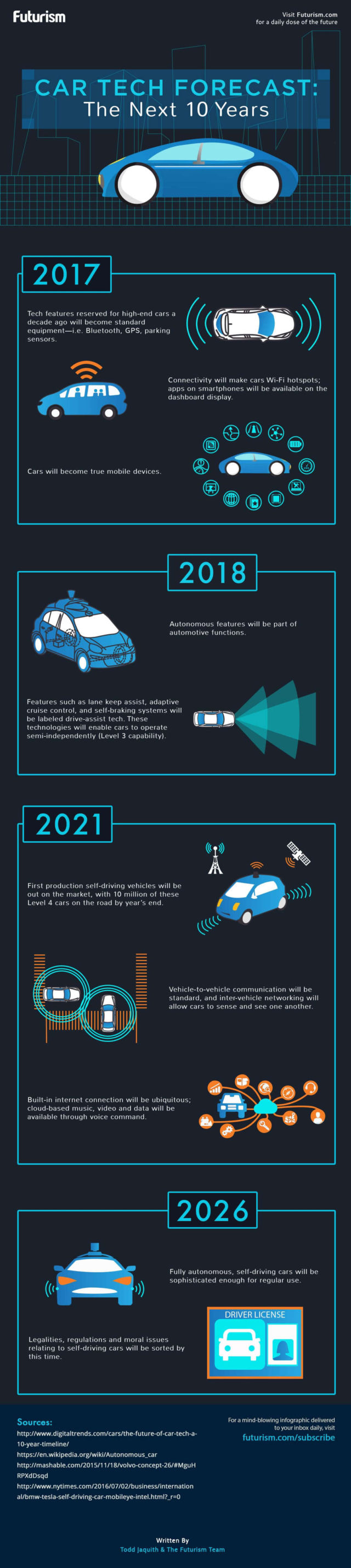 Car Tech Forecast The Next 10 Years