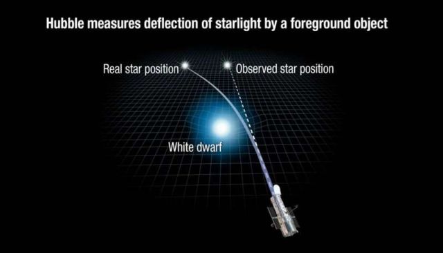 Einstein's 'Impossible' Experiment finally proved