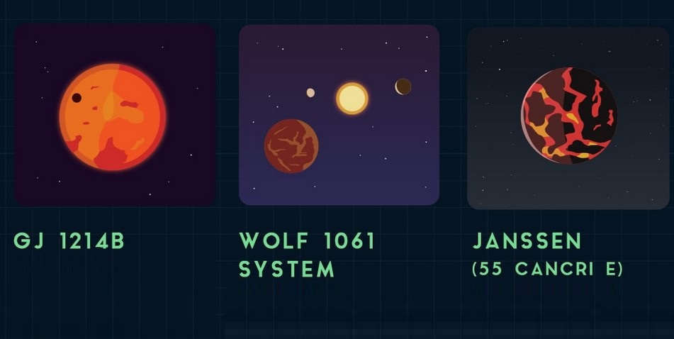 The weird Exoplanets in our nearby Universe