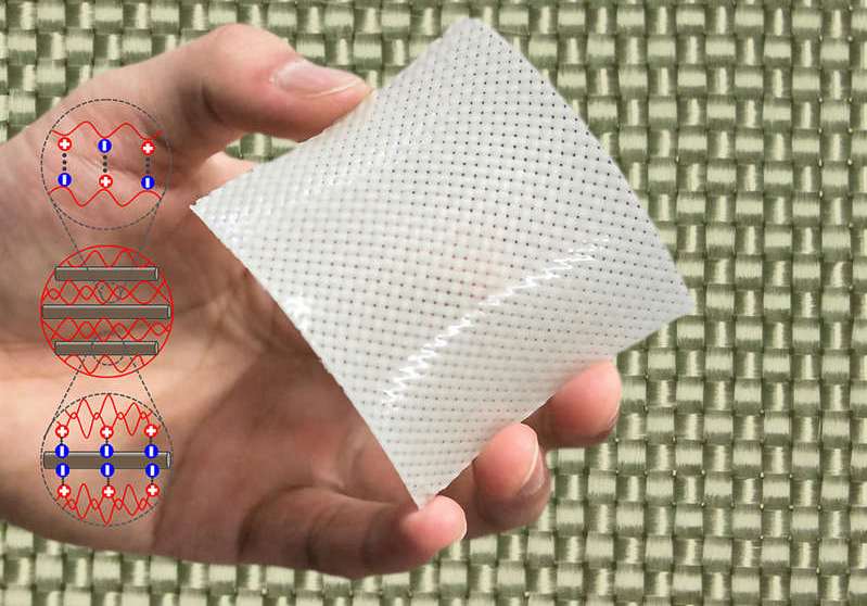 A new Flexible Material that’s 5 times Stronger than Steel