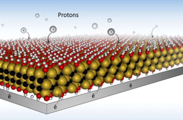 New Material could Charge Electric Cars and Phones in seconds