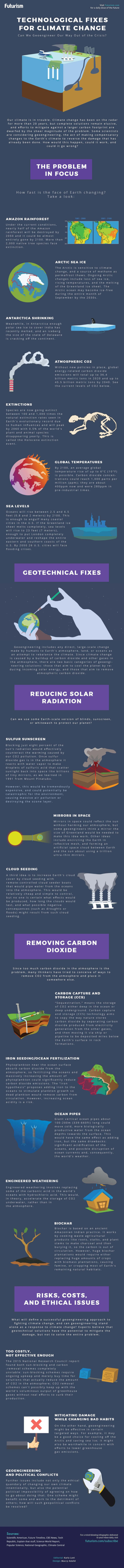 Technological Fixes for Climate Change - infographic
