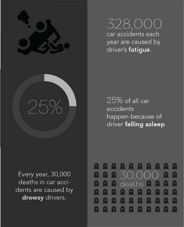 Steer keeps you Awake While Driving (1)