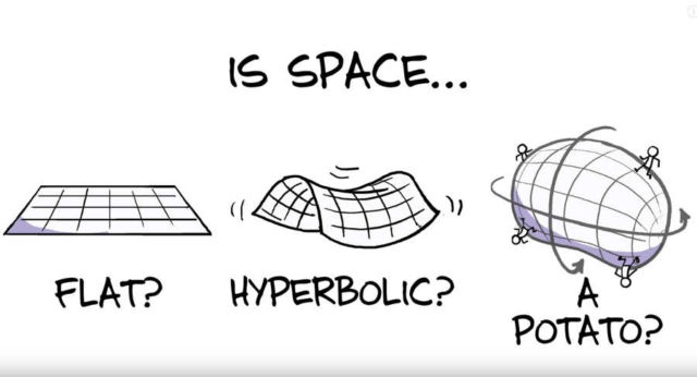 What Is The Shape of Space