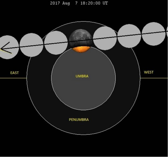 August's Lunar Eclipse