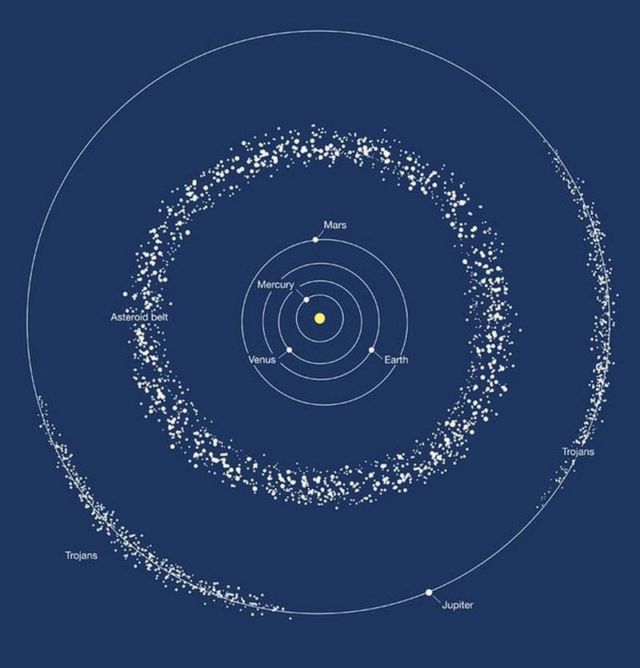 Asteroid belt