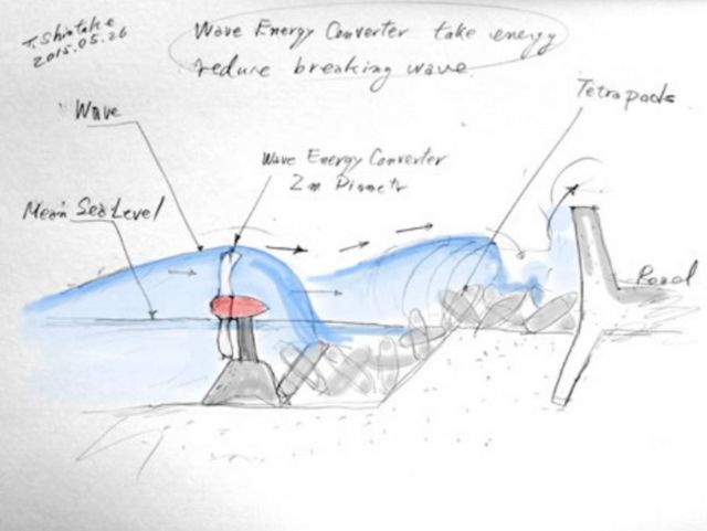 New Turbines harvest Wave Energy 