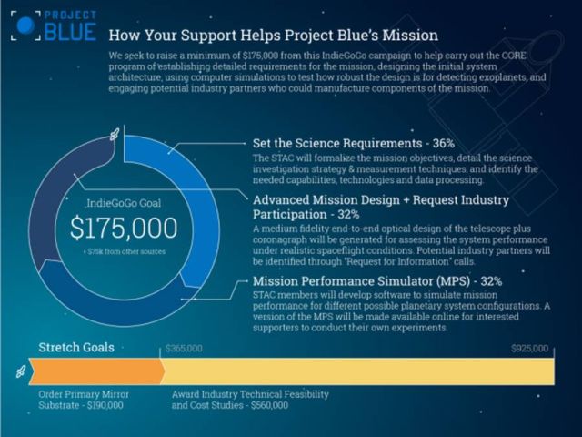 Project Blue- A Telescope to Find Habitable Worlds (3)