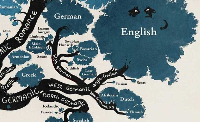 Tree showing how Languages are Connected