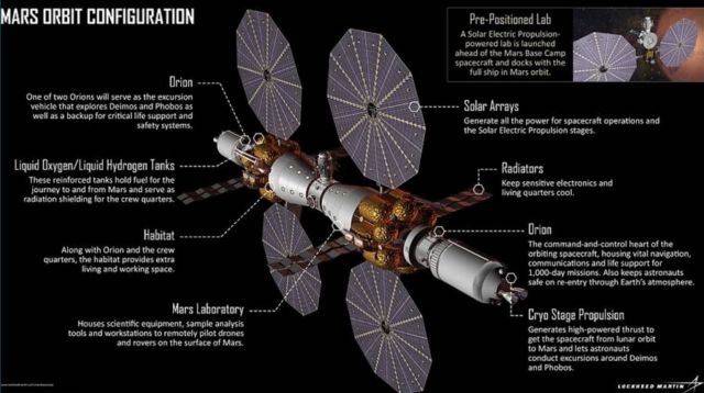 Lockheed Martin plan for in orbit Mars base camp (4)