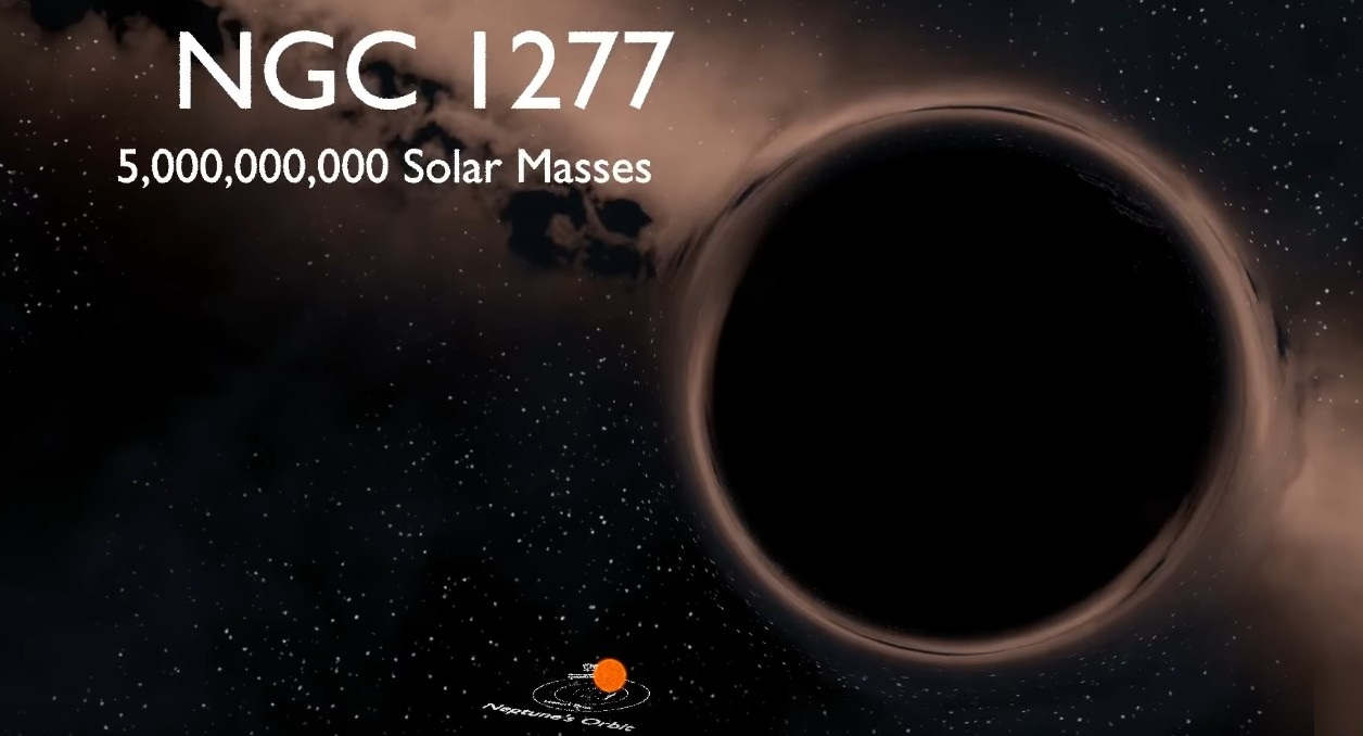 Black Hole size comparison 2017
