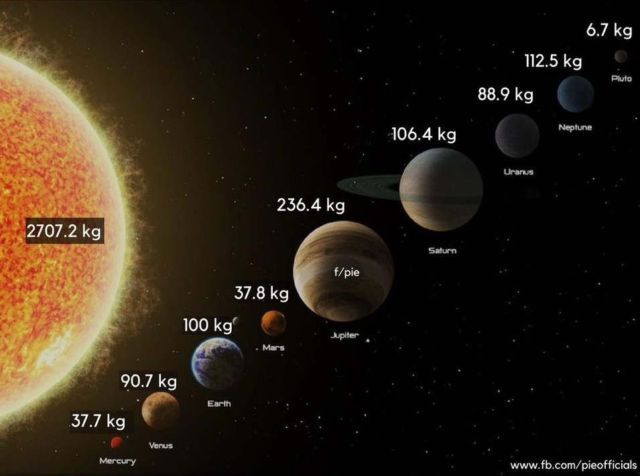 What is your weight on other Planets