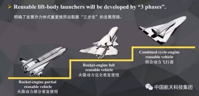 China's re-usable Space Plane