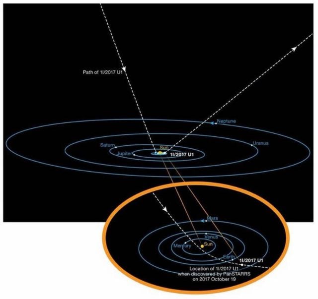 Orbit of the First Interstellar Asteroid