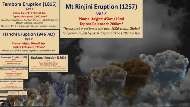 Volcano Eruption Power comparison