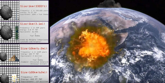 Asteroid Collision Power Comparison