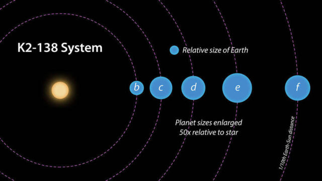 K2-138, the first multi-planet system discovered by citizen scientists