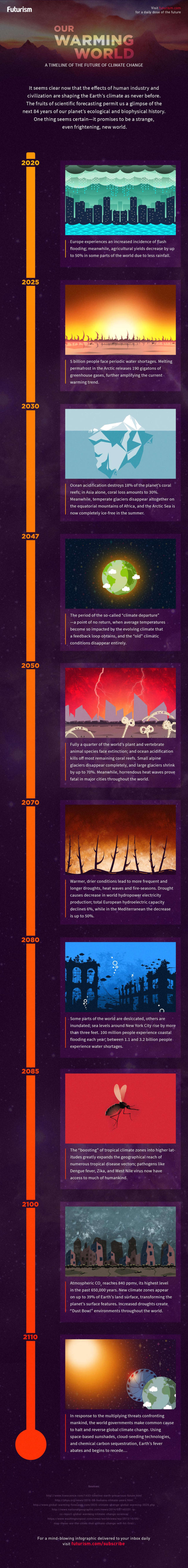 Our Warming World - infographic