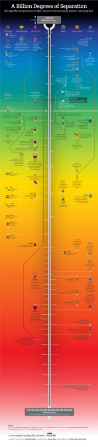 the-coldest-and-hottest-temperatures-in-the-universe-wordlesstech