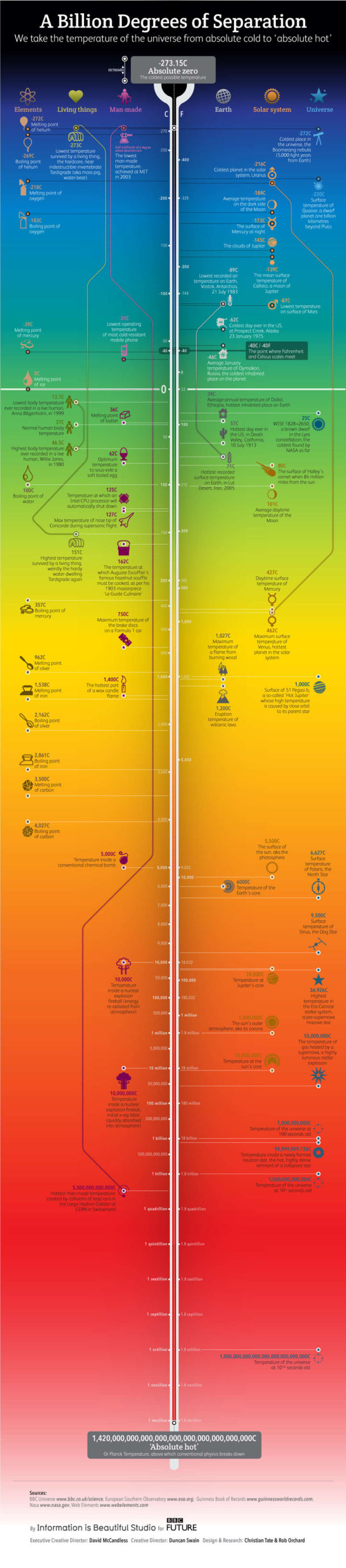 the-coldest-and-hottest-temperatures-in-the-universe-wordlesstech