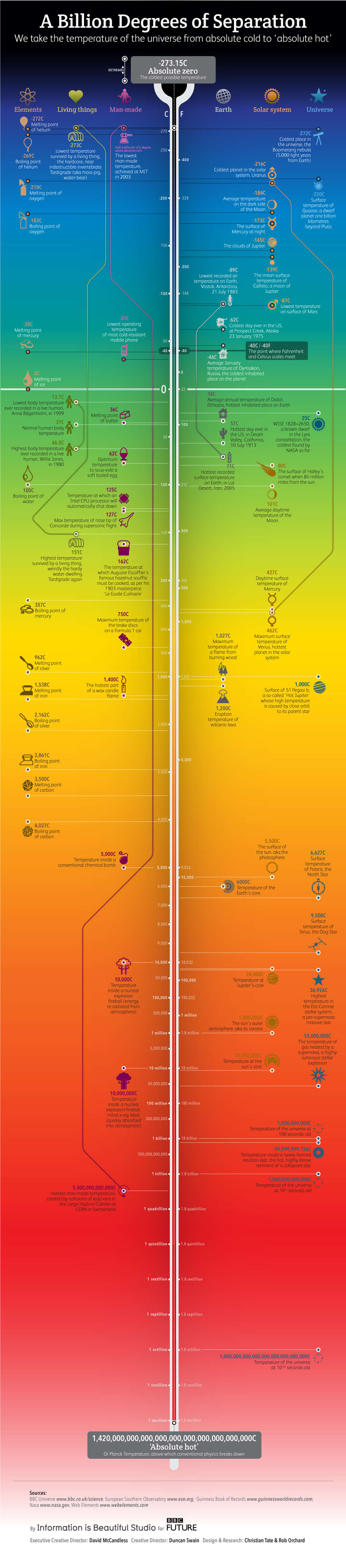 the-coldest-and-hottest-temperatures-in-the-universe-wordlesstech