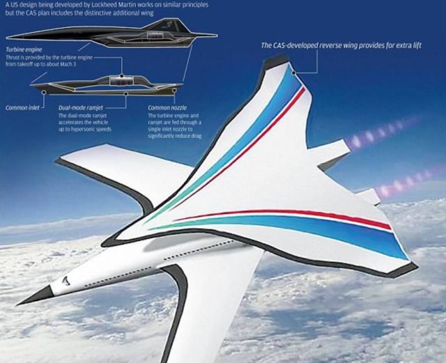 China new Hypersonic Heavy Bomber