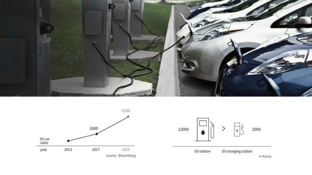 Volt - EV car charging drone service concept (1)