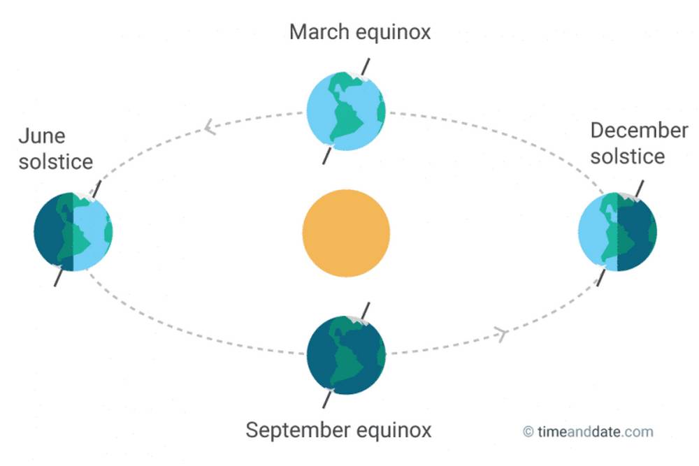 Spring Equinox 2018: When does spring start?