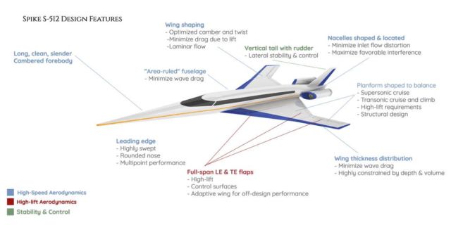 Supersonic Market to exceed 13 million annually (2)