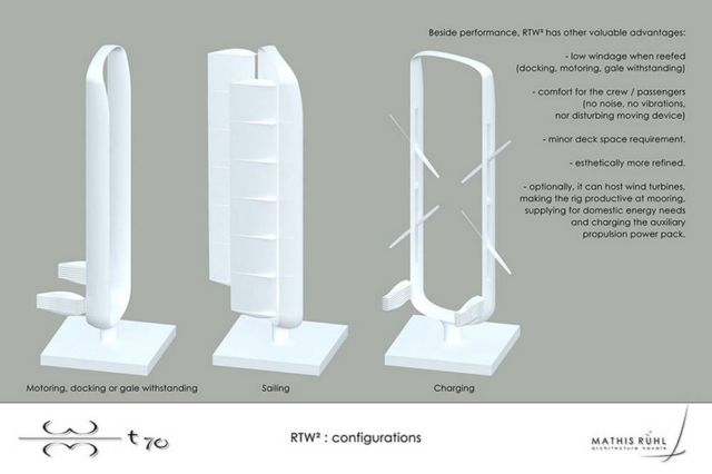 Wind Motion 70T self-sufficient boat (1)