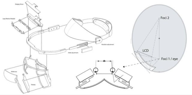 Leap Motion Augmented Reality Headset Prototype 