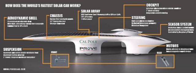 Dawn solar powered car (2)