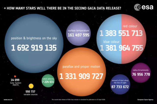 The amazing Map of 1.7 billion Stars