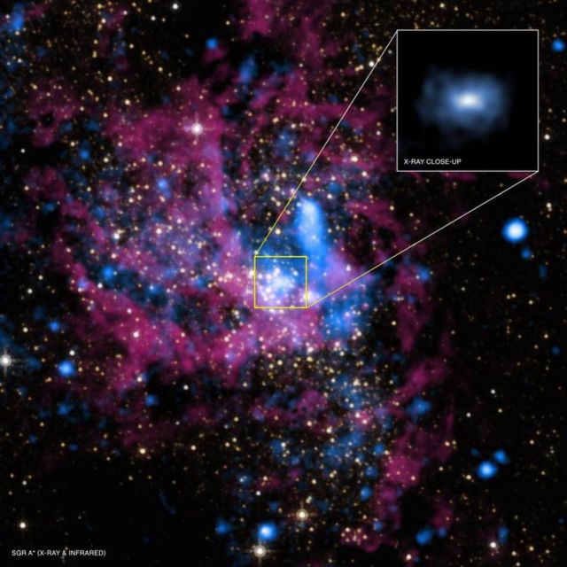 Thousands of Black Holes at the Center of Our Galaxy 