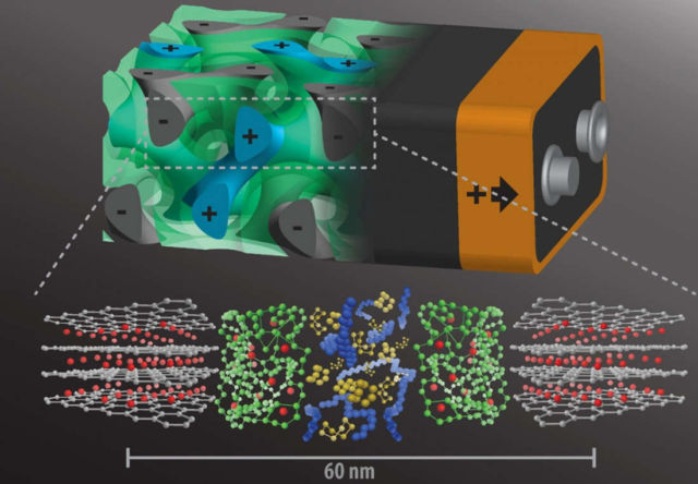 A new 3D battery would charge almost instantly