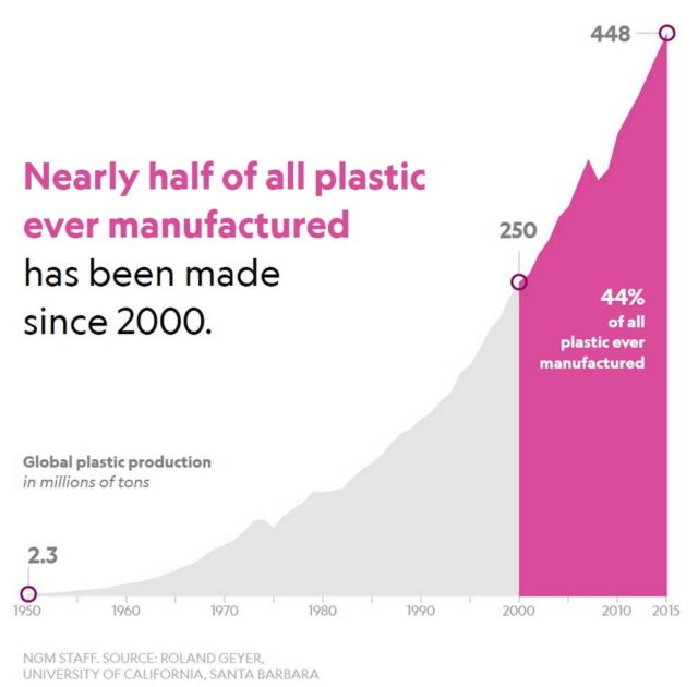 Facts about Plastic Pollution (5)