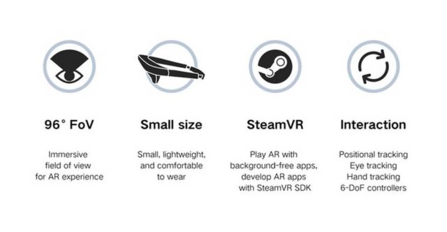 MIX- The smallest AR Glasses