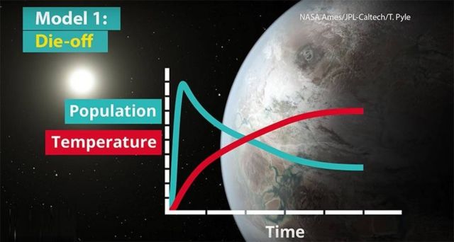 Climate change killed Alien civilizations (4)