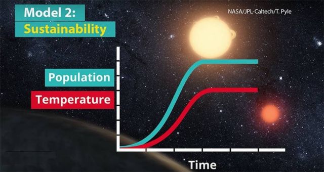 Climate change killed Alien civilizations (3)