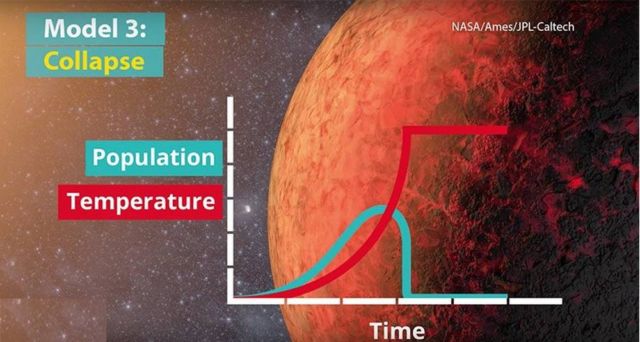 Climate change killed Alien civilizations (2)