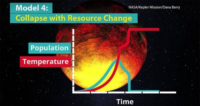 Climate change killed Alien civilizations (1)