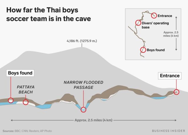 A graphic shows how the team was taken out of the Cave 